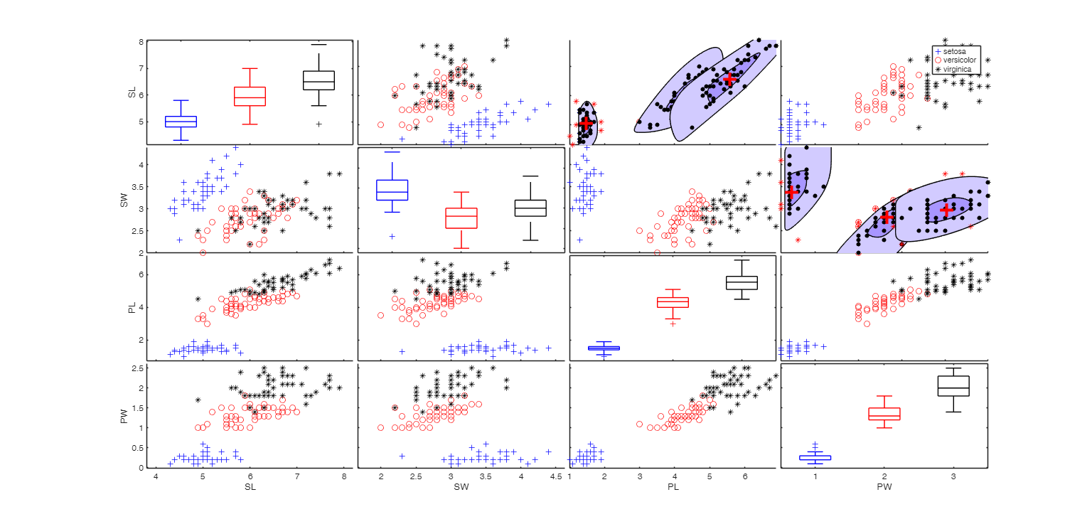 Click here for the graphical output of this example (link to Ro.S.A. website)